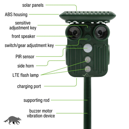 Upgraded Ultrasonic Solar Raccoon Repeller - 5 Adjustable Modes