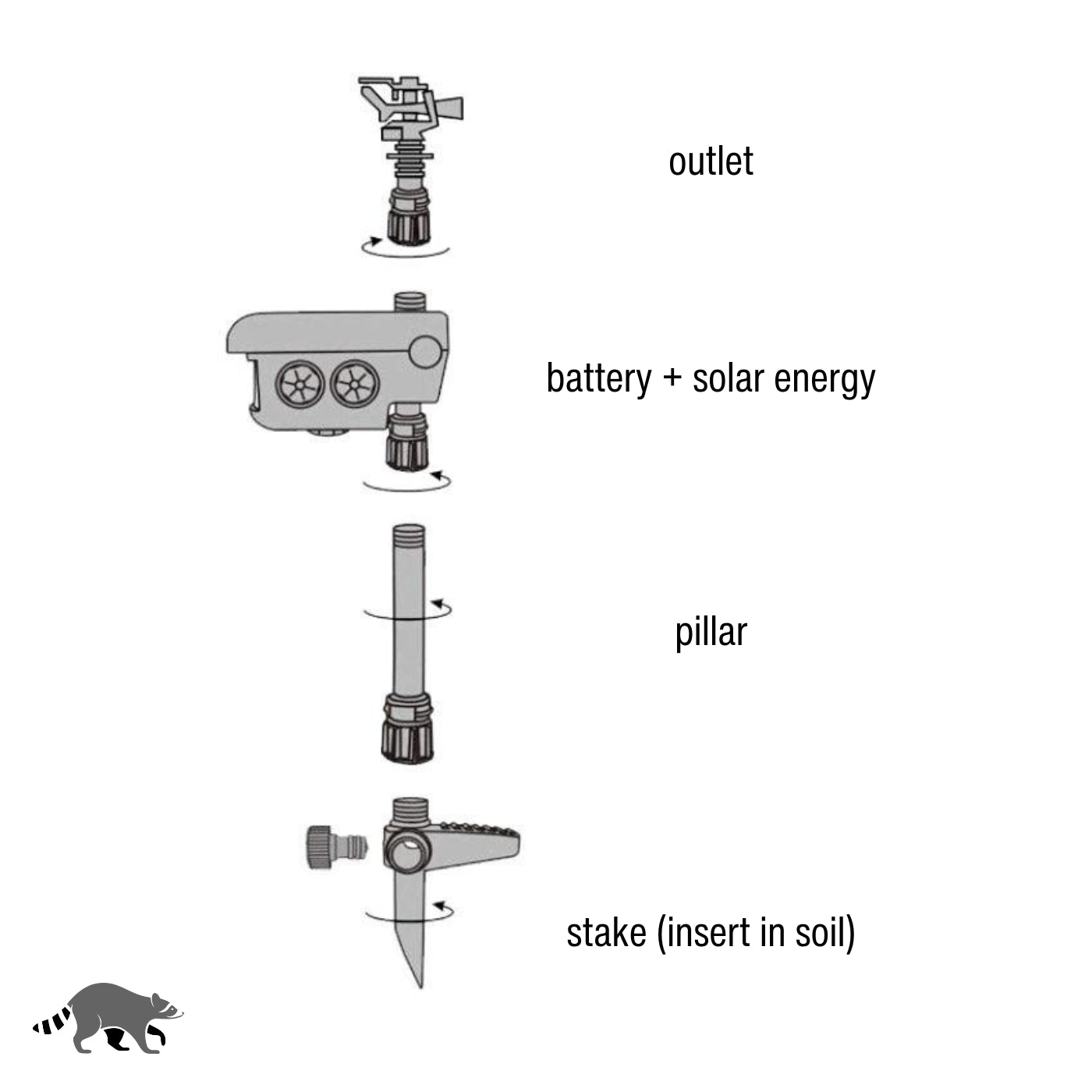 Motion-Activated Sprinkler