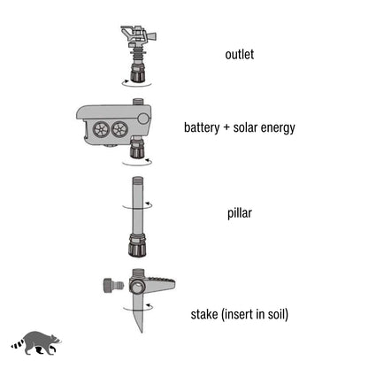 Motion-Activated Sprinkler